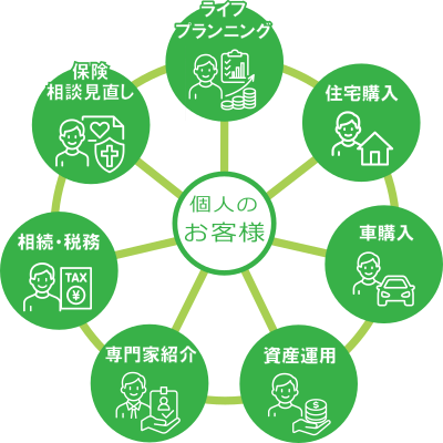 個人のお客様