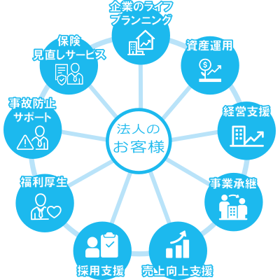 法人のお客様